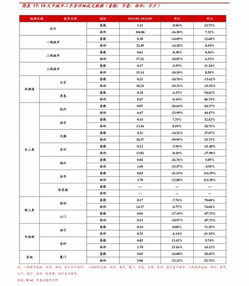 報價網站制作 1個相關價格表