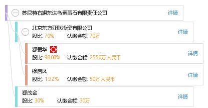 蘇尼特右旗東達烏素螢石有限責任公司